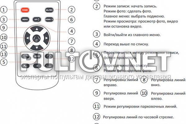 Что продают на кракене