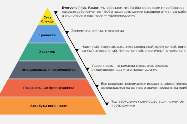 Что будет если зайти в кракен