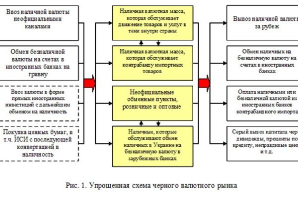 Ссылка кракен через тор